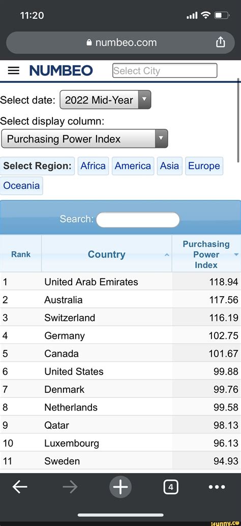 numbeo purchasing power|Numbeo .